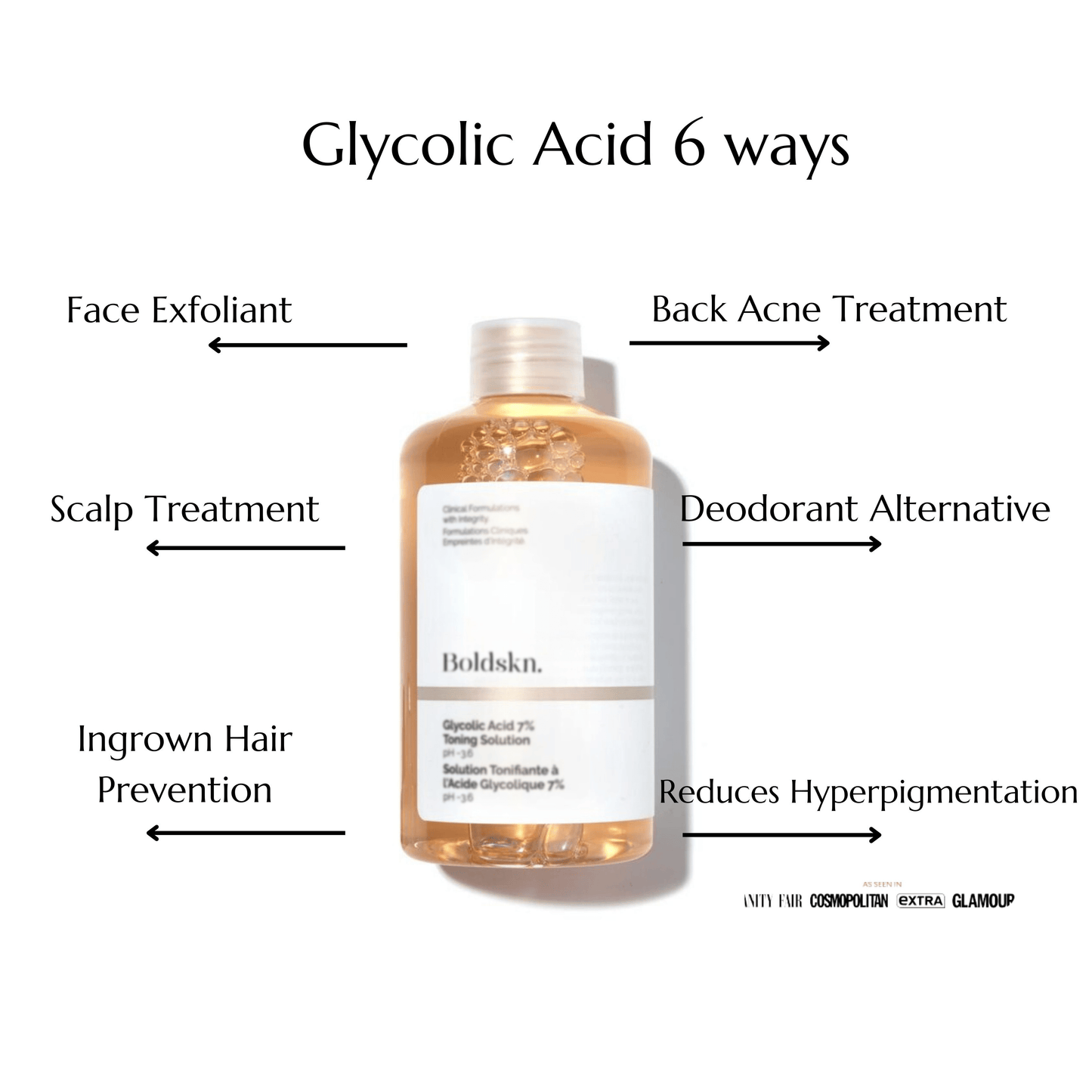 The 7% Glycolic Toner